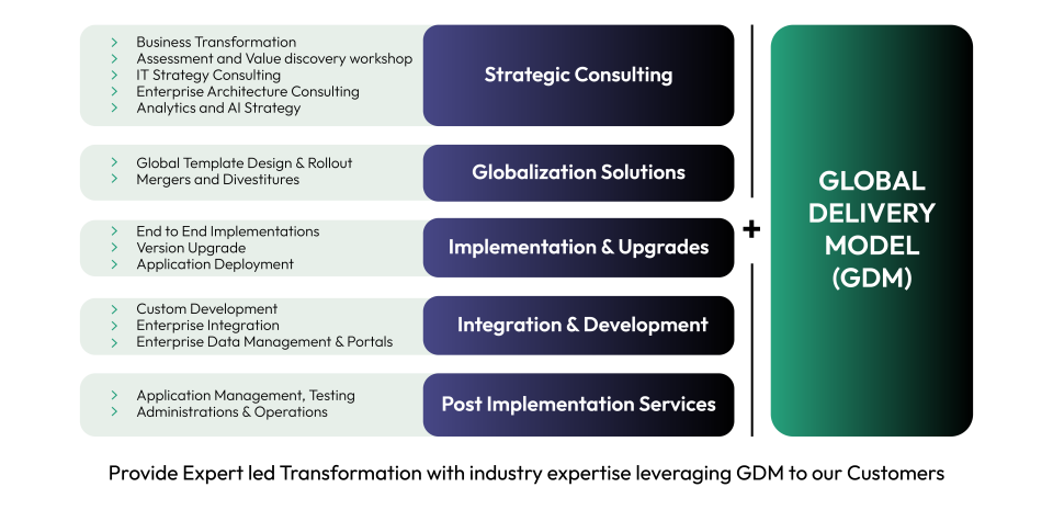 SAP Service Portfolio