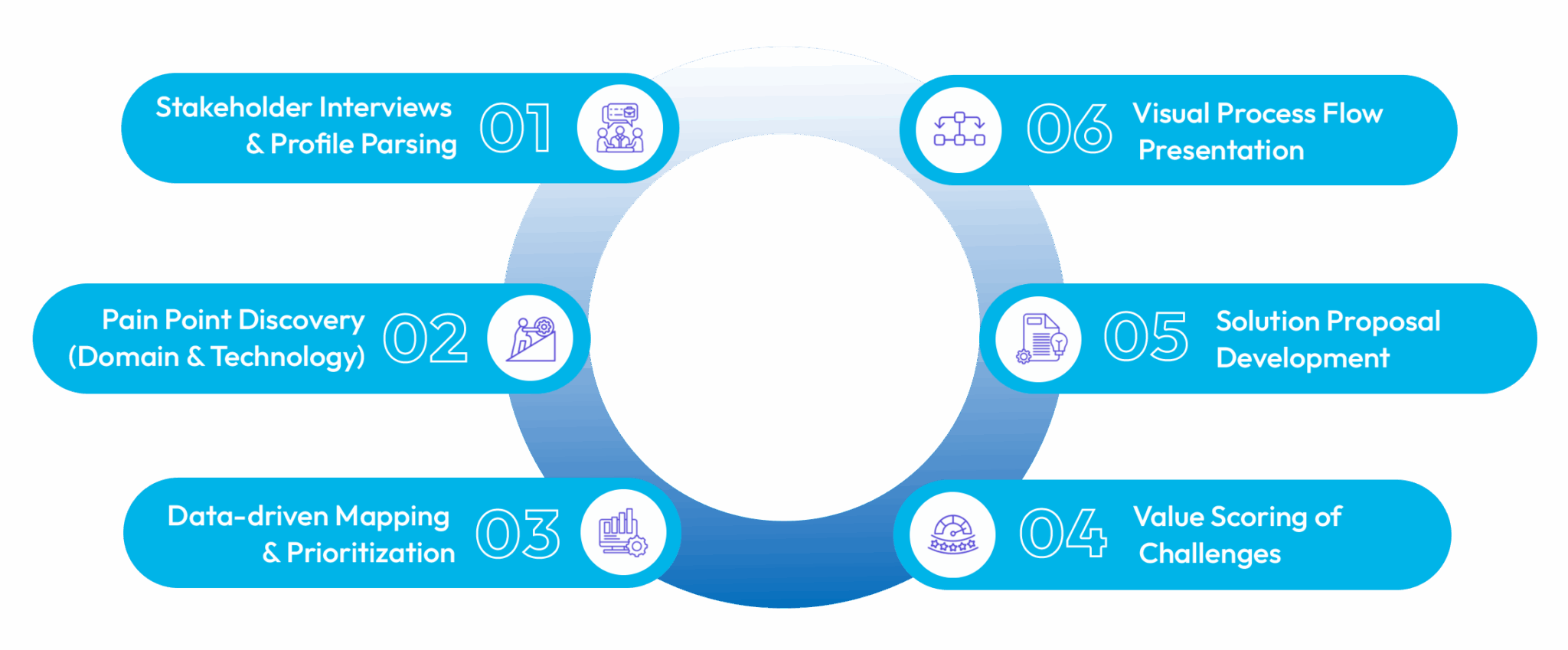 RTT section